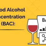 blood alcohol concentration (BAC)